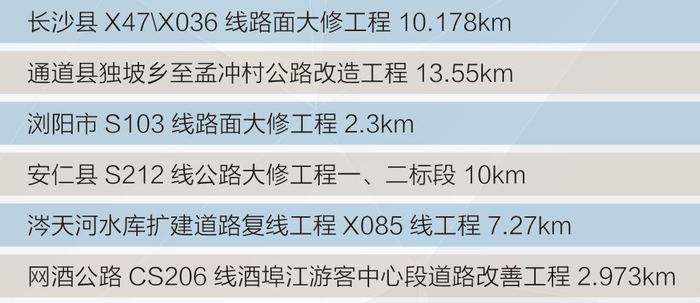 近年已建公路工程（2）
